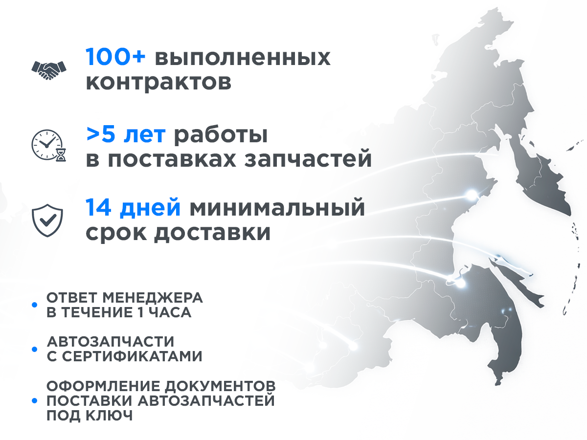 География поставок